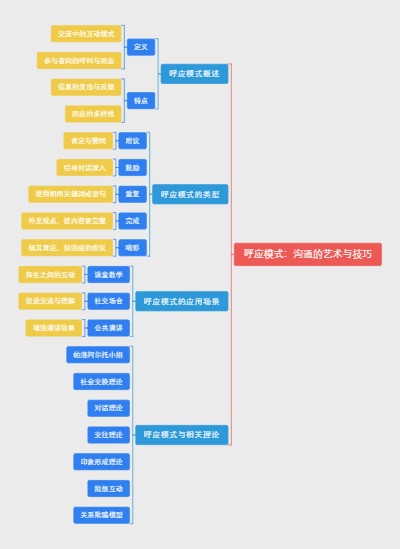 呼应模式：沟通的艺术与技巧