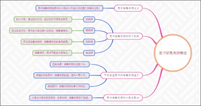 图书销售周期概述