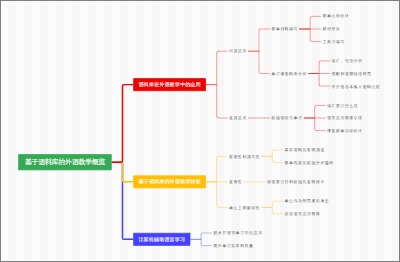 基于语料库的外语教学概览