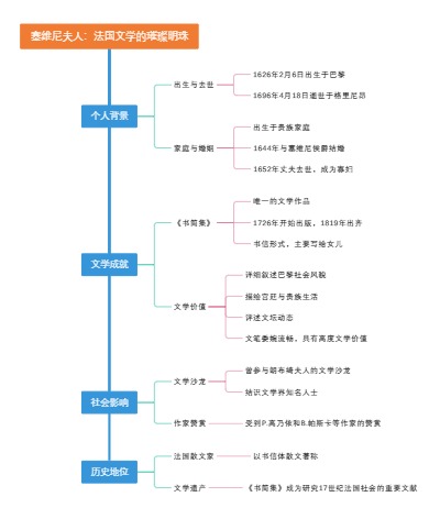 塞维尼夫人：法国文学的璀璨明珠