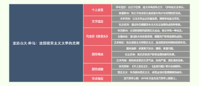 亚历山大·仲马：法国现实主义文学的光辉