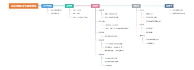 山东书局历史与发展导图