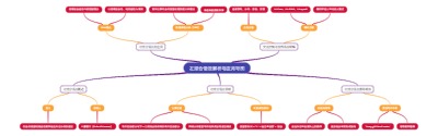 左结合语法解析与应用导图