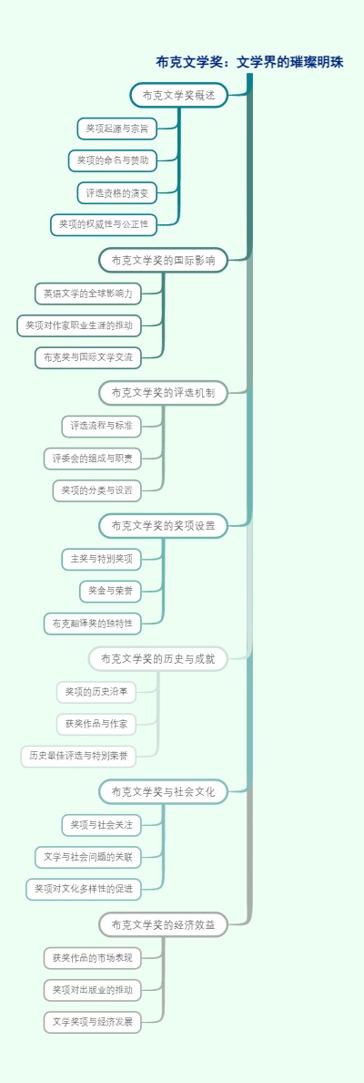 布克文学奖：文学界的璀璨明珠