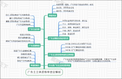 广告主主体资格审查全解析