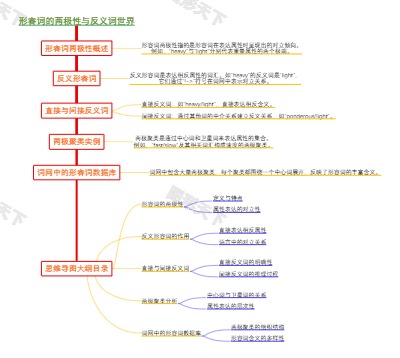 形容词的两极性与反义词世界