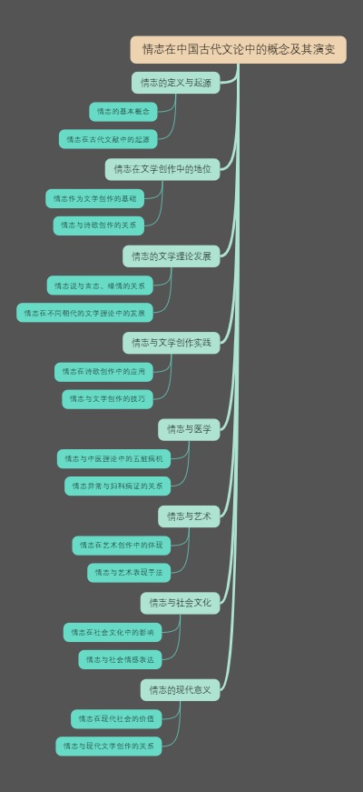 情志在中国古代文论中的概念及其演变