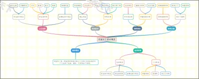 成型加工技术概览