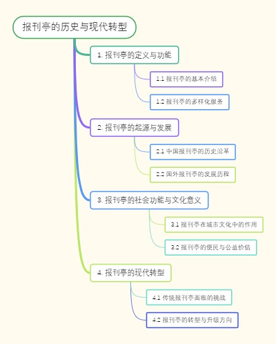 报刊亭的历史与现代转型