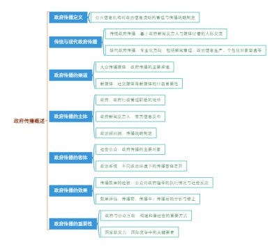 政府传播概述