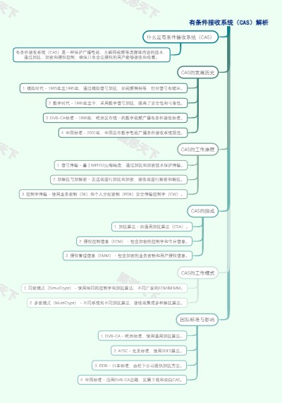 有条件接收系统（CAS）解析