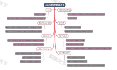 术语形成经济律解析导图