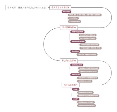 格林兄弟：德国文学与民间文学的奠基者