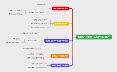 格里奥：非洲的口头文学与文化遗产