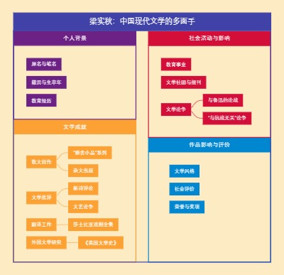 梁实秋：中国现代文学的多面手