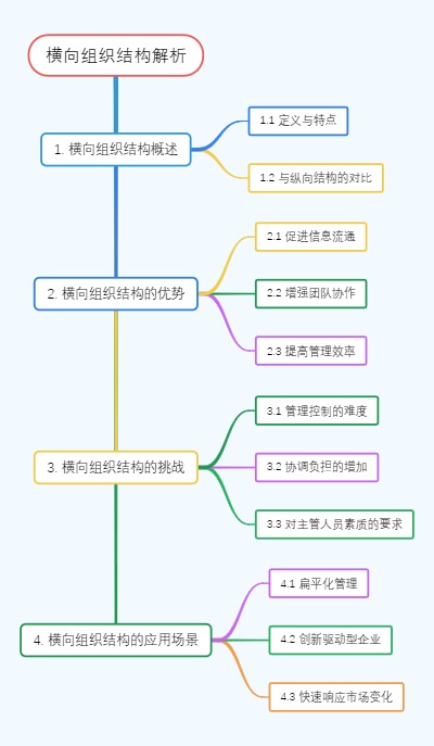 横向组织结构解析