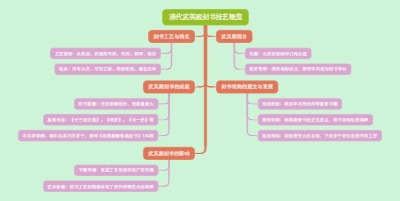 清代武英殿刻书技艺概览