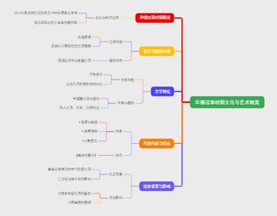 毕德迈耶时期文化与艺术概览