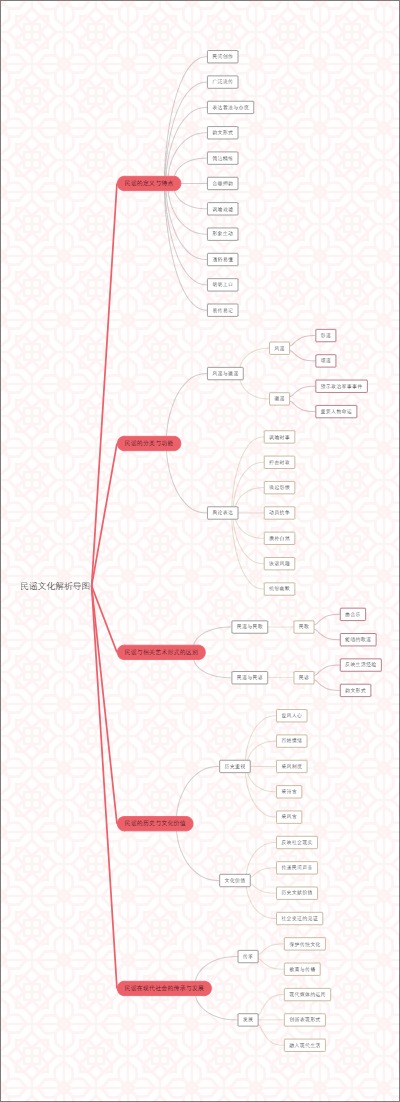 民谣文化解析导图