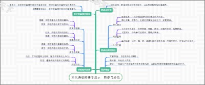 宋代诗歌的禅学启示：熟参与妙悟