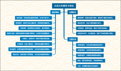 白话文的演变与特点