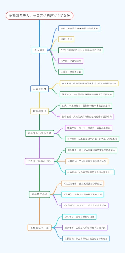 盖斯凯尔夫人：英国文学的现实主义光辉