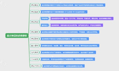 盘古神话的多维解析