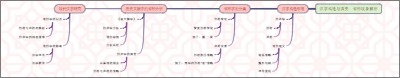 汉字构造与演变：省形现象解析