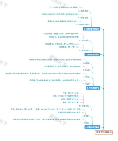 计算形态学概述