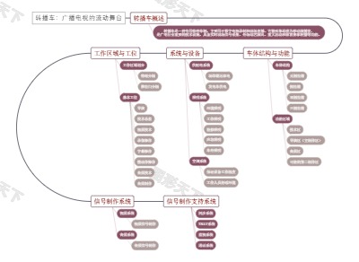 转播车：广播电视的流动舞台