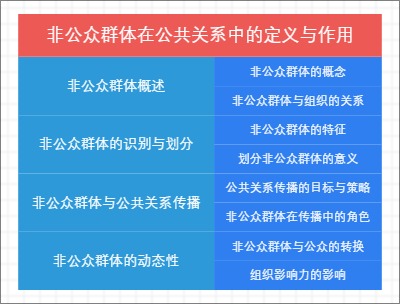 非公众群体在公共关系中的定义与作用