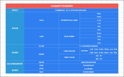 汉语音韵学中的齿音解析