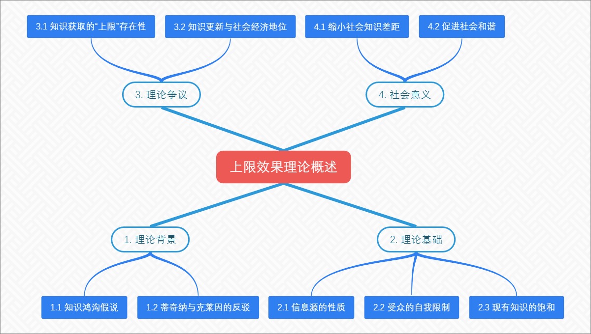 上限效果理论概述