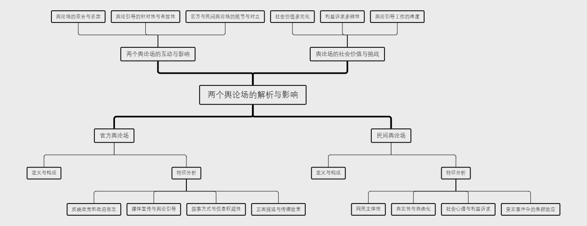 两个舆论场的解析与影响