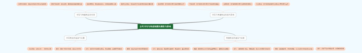 古代书写与传递制度的演变与影响