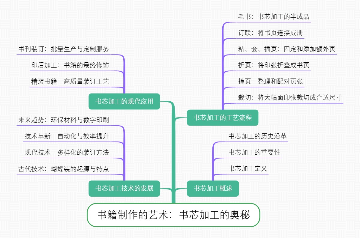 书籍制作的艺术：书芯加工的奥秘