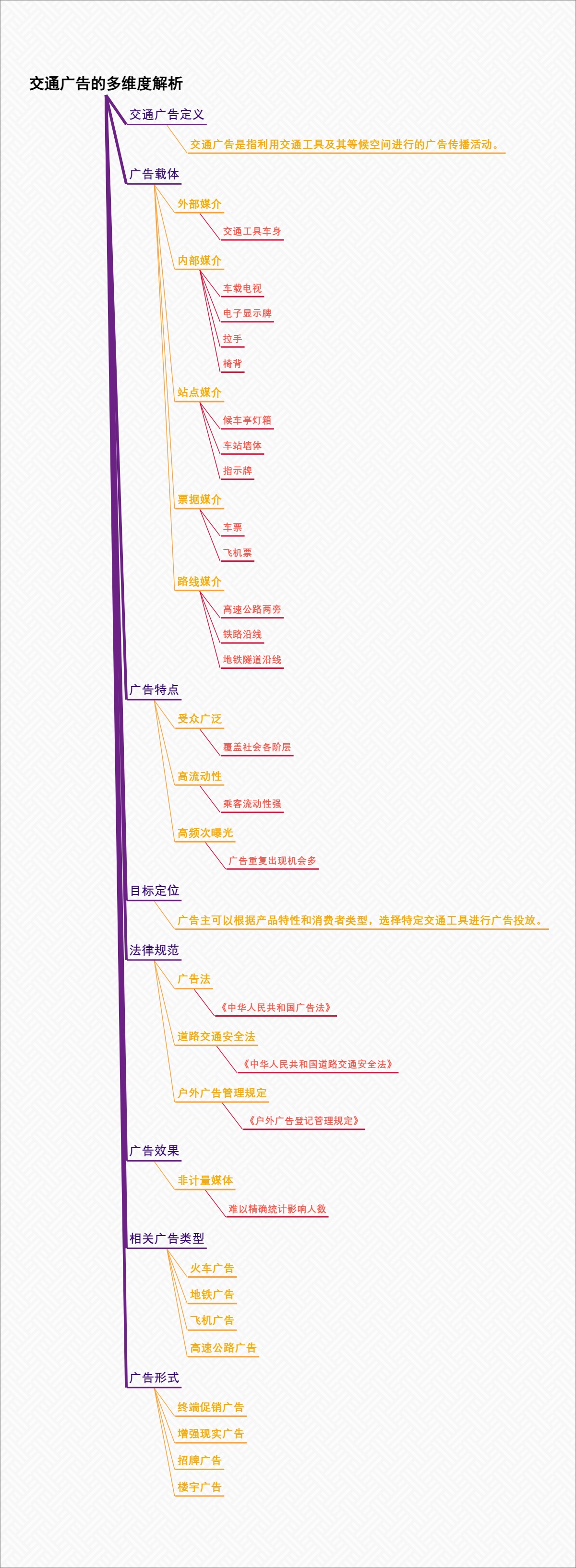 交通广告的多维度解析