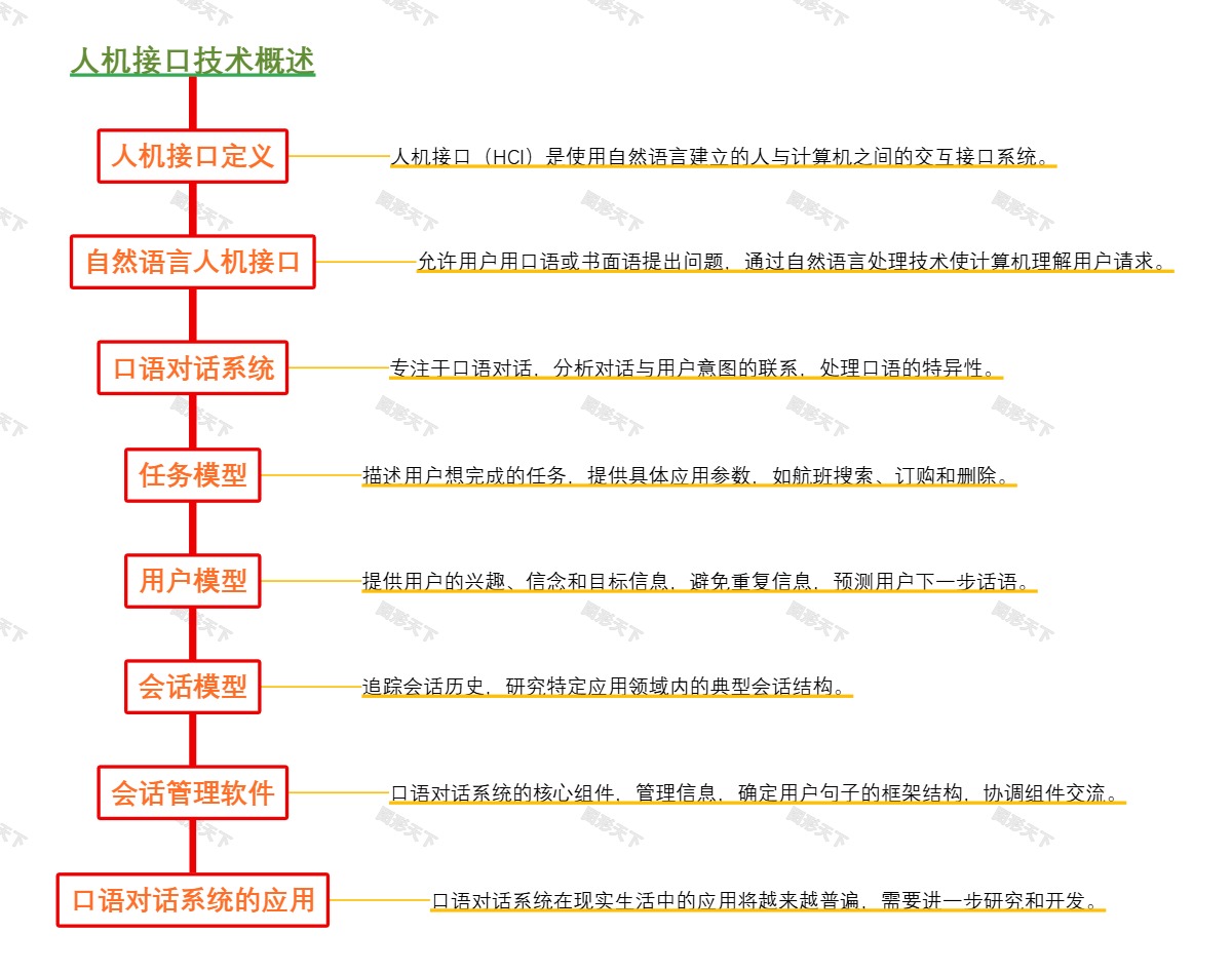 人机接口技术概述