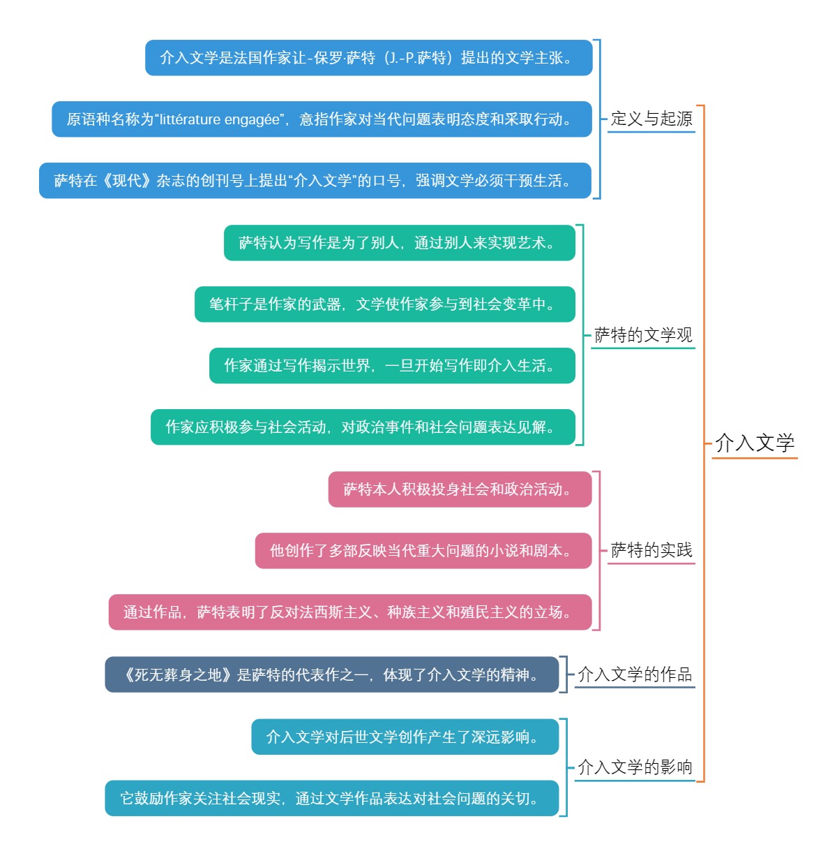 介入文学