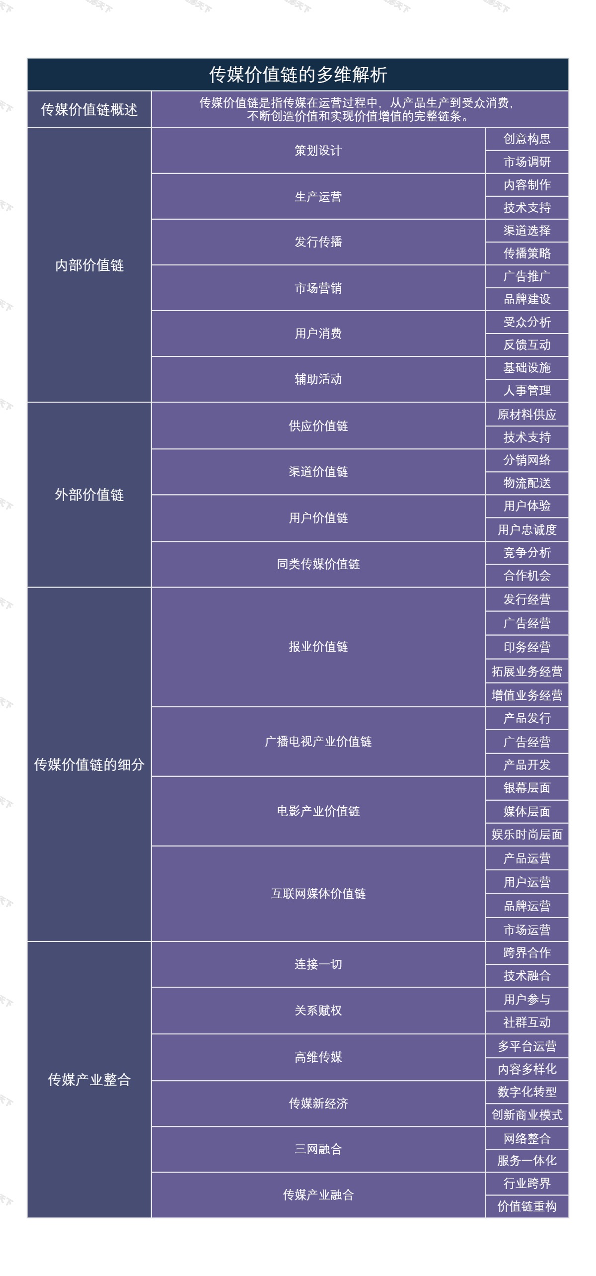 传媒价值链的多维解析