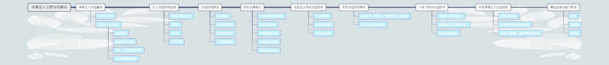 传媒法人治理结构解析