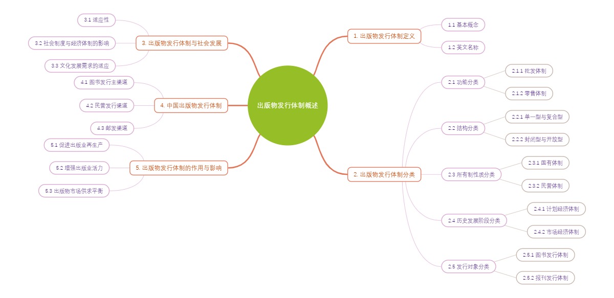 出版物发行体制概述