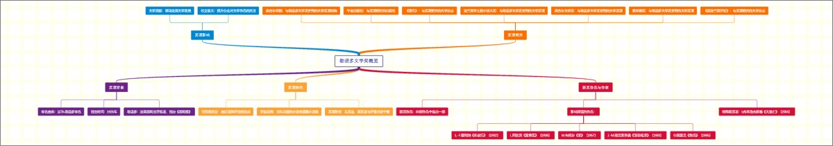 勒诺多文学奖概览