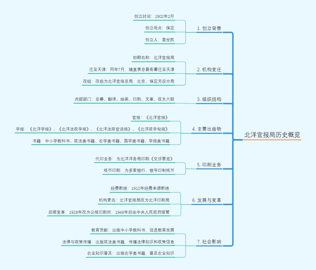 北洋官报局历史概览