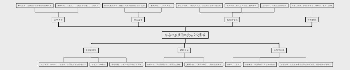 午夜出版社的历史与文化影响