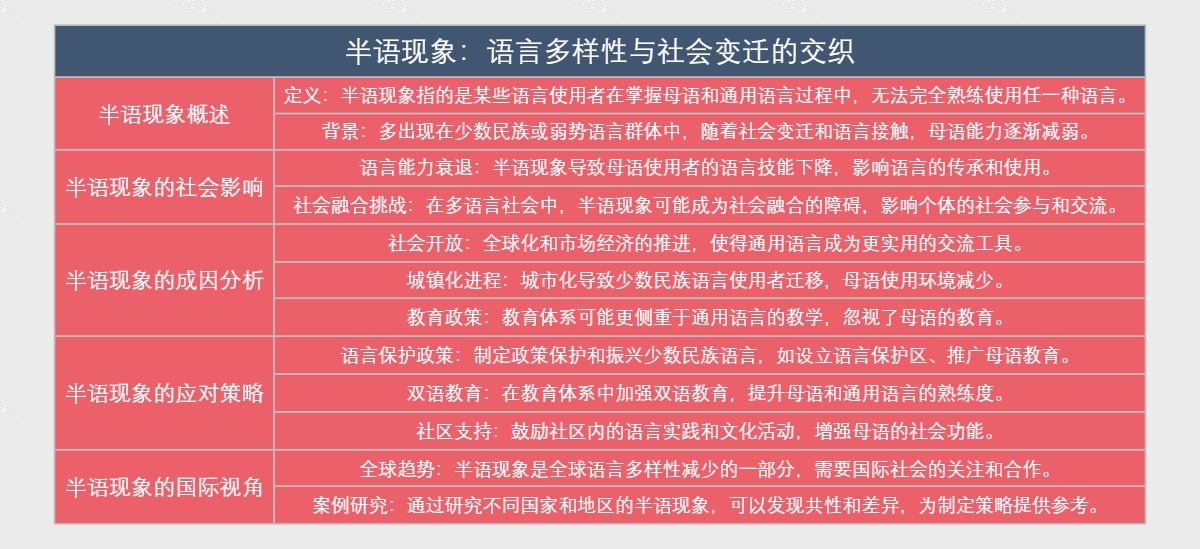 半语现象：语言多样性与社会变迁的交织