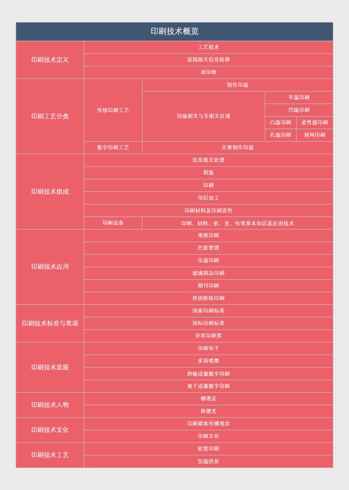 印刷技术概览