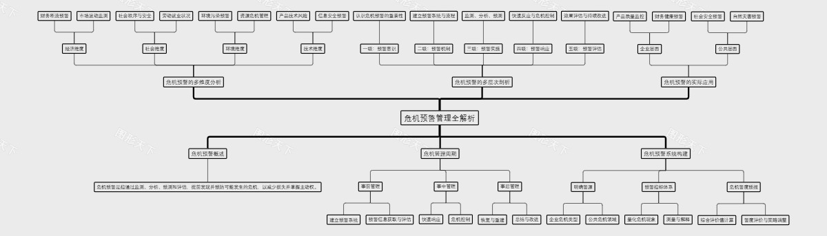 危机预警管理全解析