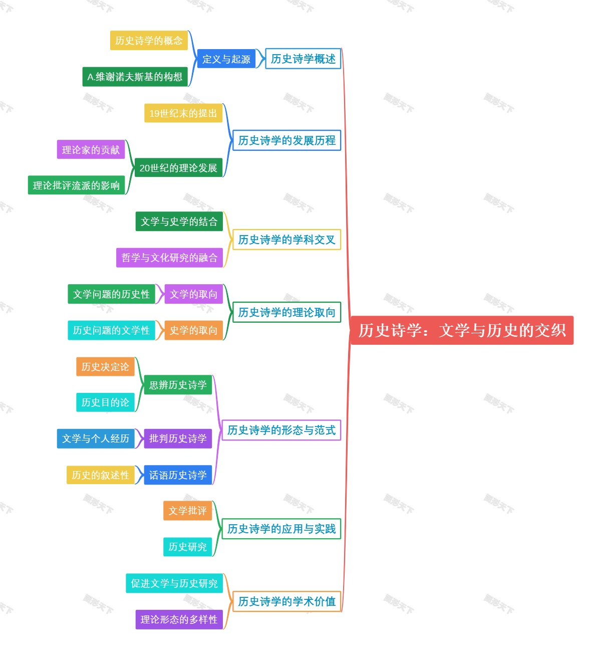 历史诗学：文学与历史的交织