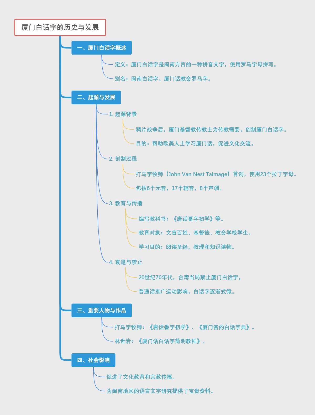 厦门白话字的历史与发展